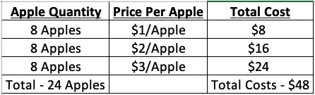 apples example