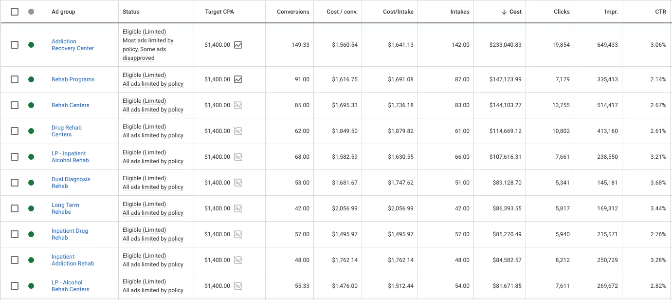 google ads segmenting